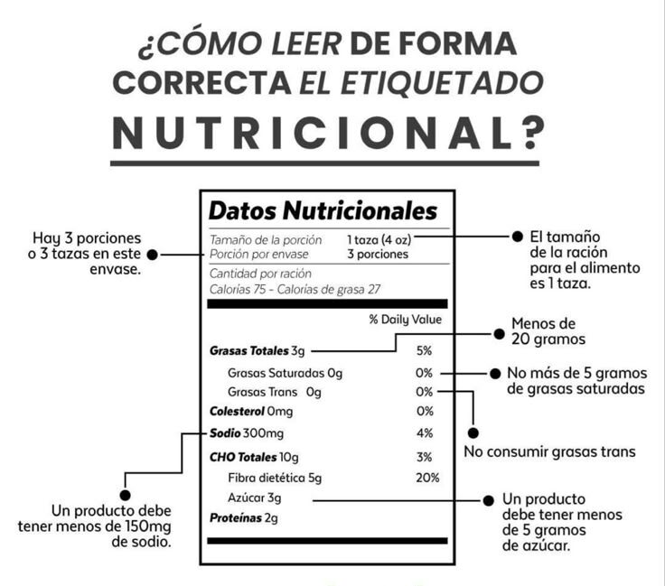 🏷️ ¿Cómo leer correctamente una etiqueta nutricional?