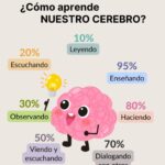 A QUE NO SABIAS ESTO SOBRE EL CEREBRO HUMANO…🤯